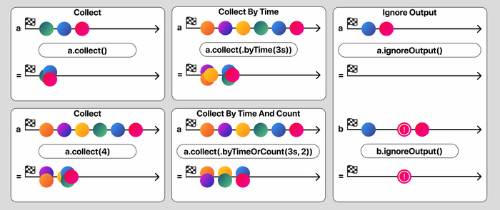 Swift Combine - Часть 1 / 5 min IT, Дневник, Научпоп, Swift, Программирование, Длиннопост