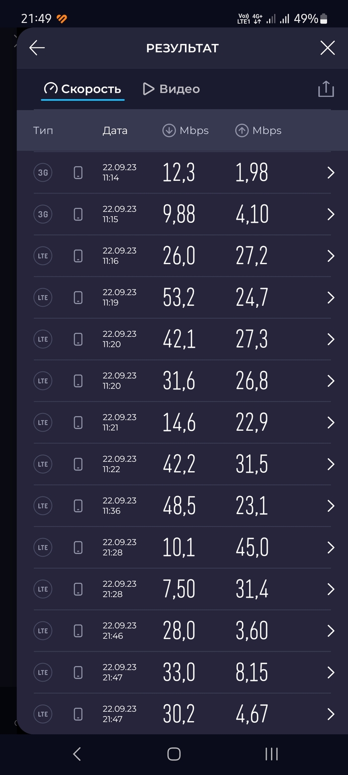 Простите, а где pre-5G?