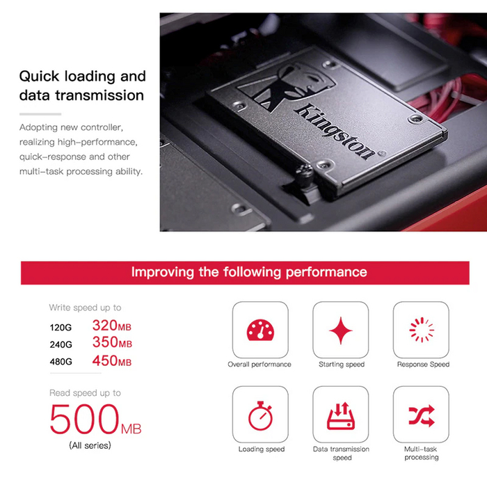 ТОП-10   SSD  с  АлиЭкспресс  2023 года SSD, Lenovo, Жесткий диск, Длиннопост