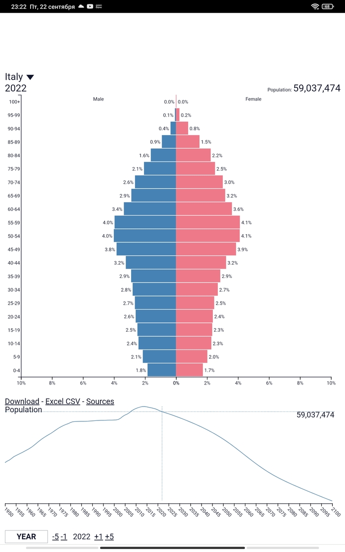 <!--noindex--><a href="https://pikabu.ru/story/otvet_unkeunk_v_a_kuda_oni_delis_10673631?u=https%3A%2F%2Fwww.populationpyramid.net%2Feurope%2F2022%2F&t=https%3A%2F%2Fwww.populationpyramid.net%2Feurope%2F2022%2F&h=083ccb9b45931b602af2c2240a4f22a2e8c2c756" title="https://www.populationpyramid.net/europe/2022/" target="_blank" rel="nofollow noopener">https://www.populationpyramid.net/europe/2022/</a><!--/noindex-->