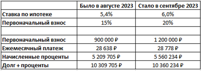 �������� �������