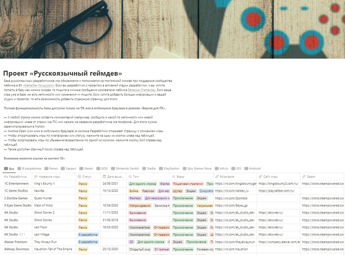 База разработчиков игр из СНГ и их проектов