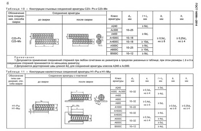 Длиннопост о профессии инженера-конструктора в сфере многоэтажного ...