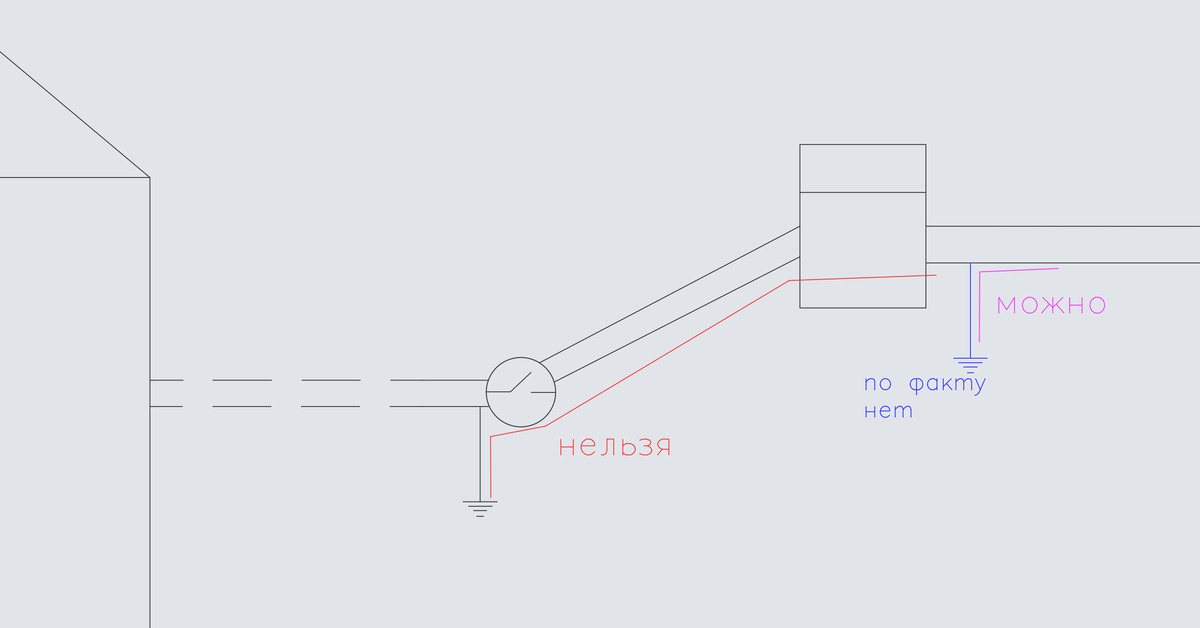 Утечка электроэнергии | Пикабу