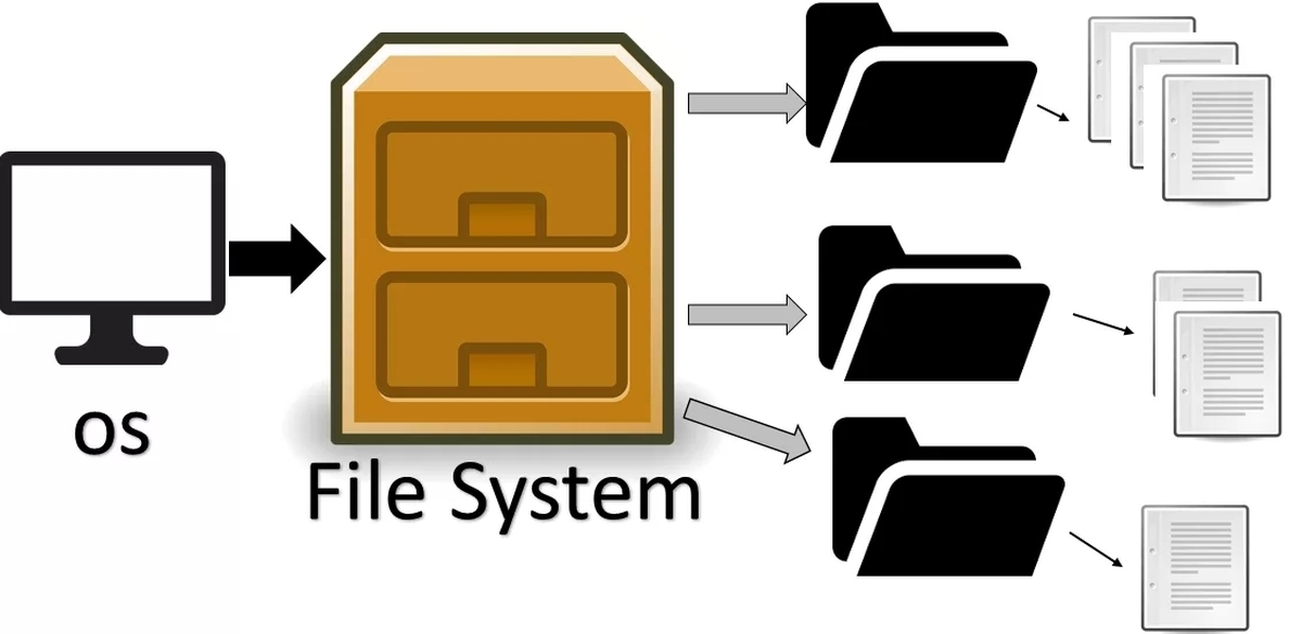 System file c. File System. Файловая система иконка. Файловая система PNG. Файловая система картинки для презентации.