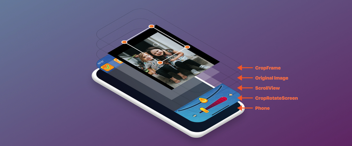 Отображение фото / 5 min IT, Дневник, Научпоп, Swift, Программирование, Длиннопост