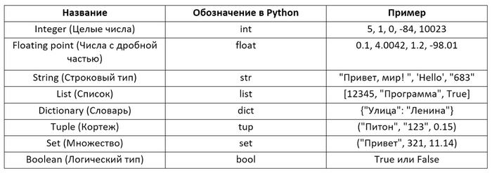    Python Python, , IT, ,  , IT , , 