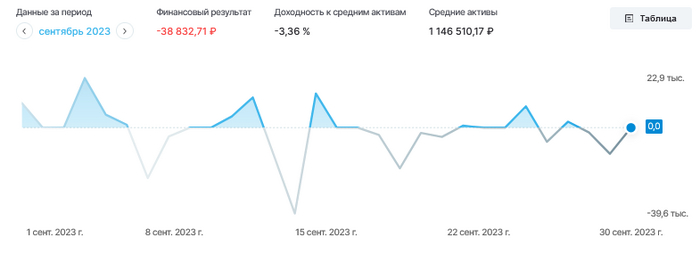  :  2023 (30  )  , ,   , ,  , 