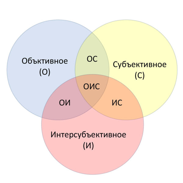 Поиск диаграммы | Пикабу