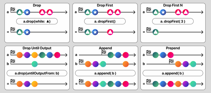 Swift Combine - Часть 2 / 4 min IT, Дневник, Научпоп, Swift, Программирование, Длиннопост