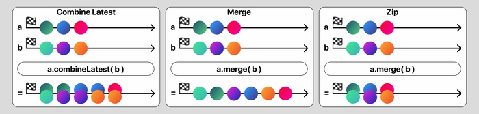 Swift Combine - Часть 2 / 4 min IT, Дневник, Научпоп, Swift, Программирование, Длиннопост