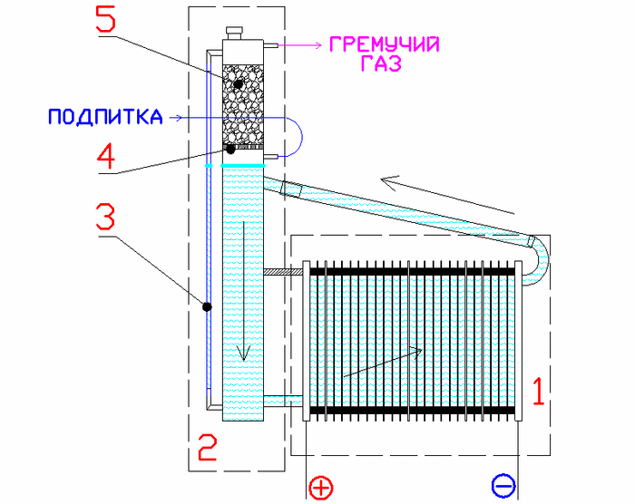 Доработка самодельного электролизера. Уровень электролита Своими руками, Хобби, Электролизер, Электролиз, Мастер, Длиннопост