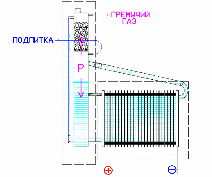 Доработка самодельного электролизера. Уровень электролита Своими руками, Хобби, Электролизер, Электролиз, Мастер, Длиннопост