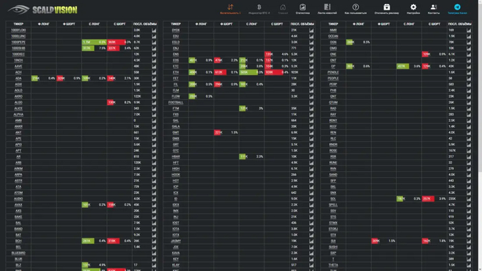 Binance ВСЁ. Как продолжать торговать на бирже или куда переходить ? Криптовалюта, Биткоины, Cryptocurrency, Крипторынок, Финансы, Биржа, Binance, Длиннопост