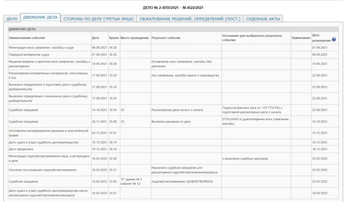 ЦУМ по ошибке продал одежду на 2 млн рублей за копейки. Верховный суд встал на сторону Потребителя Маркетплейс, Защита прав потребителей, Юристы, Право, Суд, Длиннопост