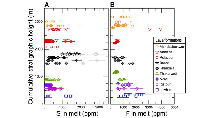 Динозавров убил астероид? Скорее, добил Наука, Научпоп, Ученые, Исследования, Динозавры, Геология, Климат, Длиннопост