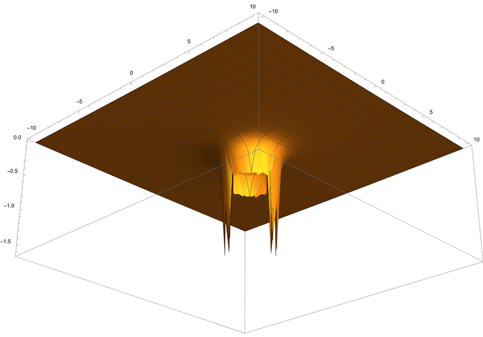 Вид чуть подальше и снизу