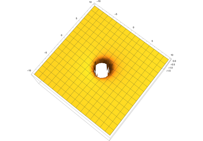 Вид "прям в само очко"