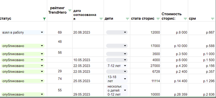       .      ,  cpm (  ).  . : 5 