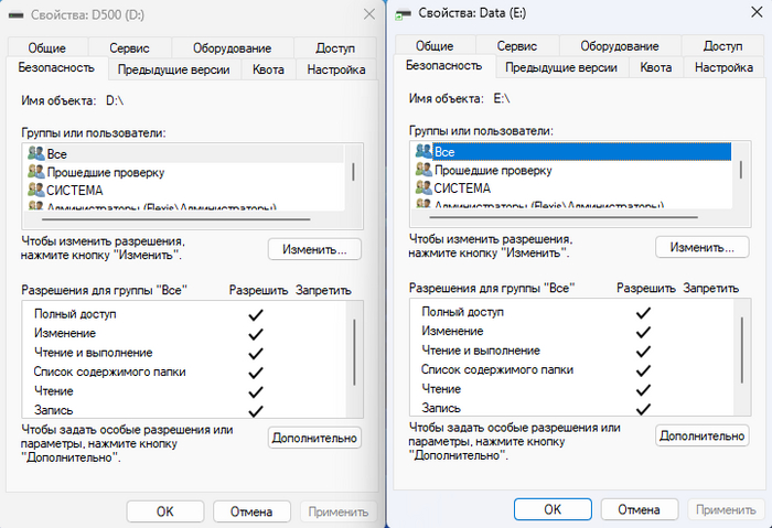 Всем пользователям и группам выданы одинаковые права