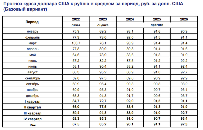 то при базовом мы возможно будем жить лучше всех