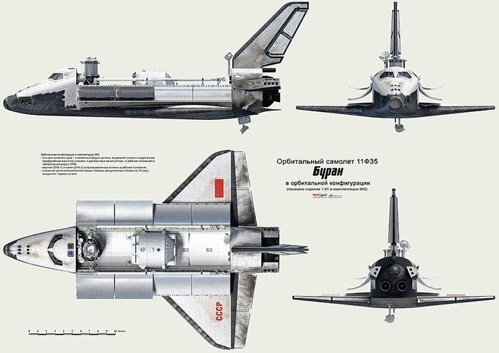 В чем же главное отличие американского Space Shuttle от советского ракетоплана 