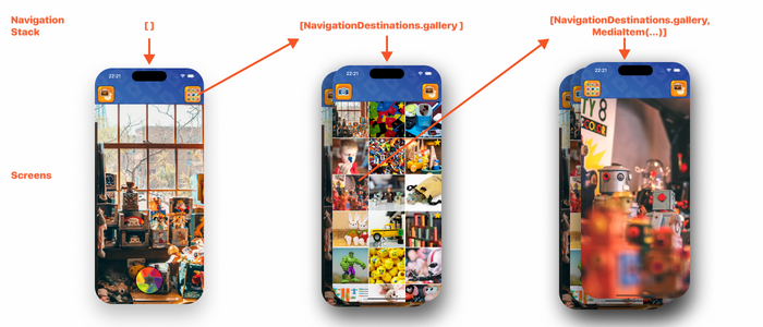 Навигация в SwiftUI / 4 min IT, Дневник, Научпоп, Swift, Программирование, Длиннопост, Видео, Без звука