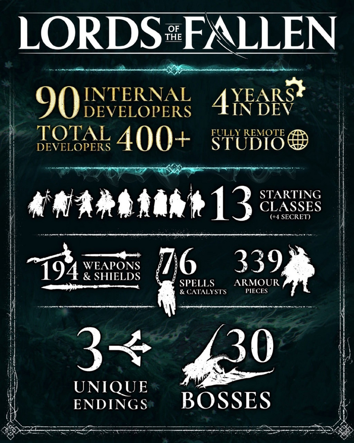     Lords of the Fallen