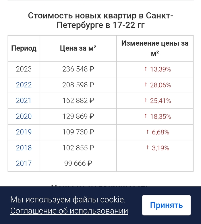 ��������� �����