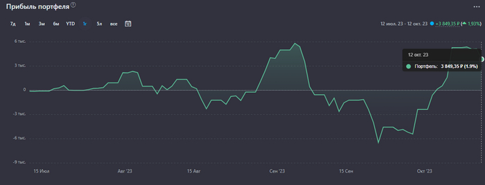 ������� �������� �� ��������� � ���������� �������� � ����