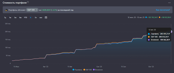 ��������� ����� ��������