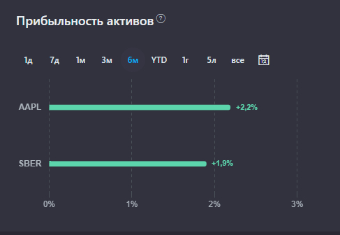 ������������ �� �������