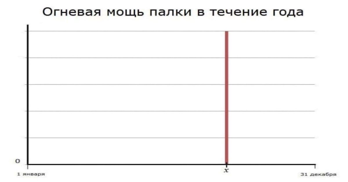 Палка | Пикабу