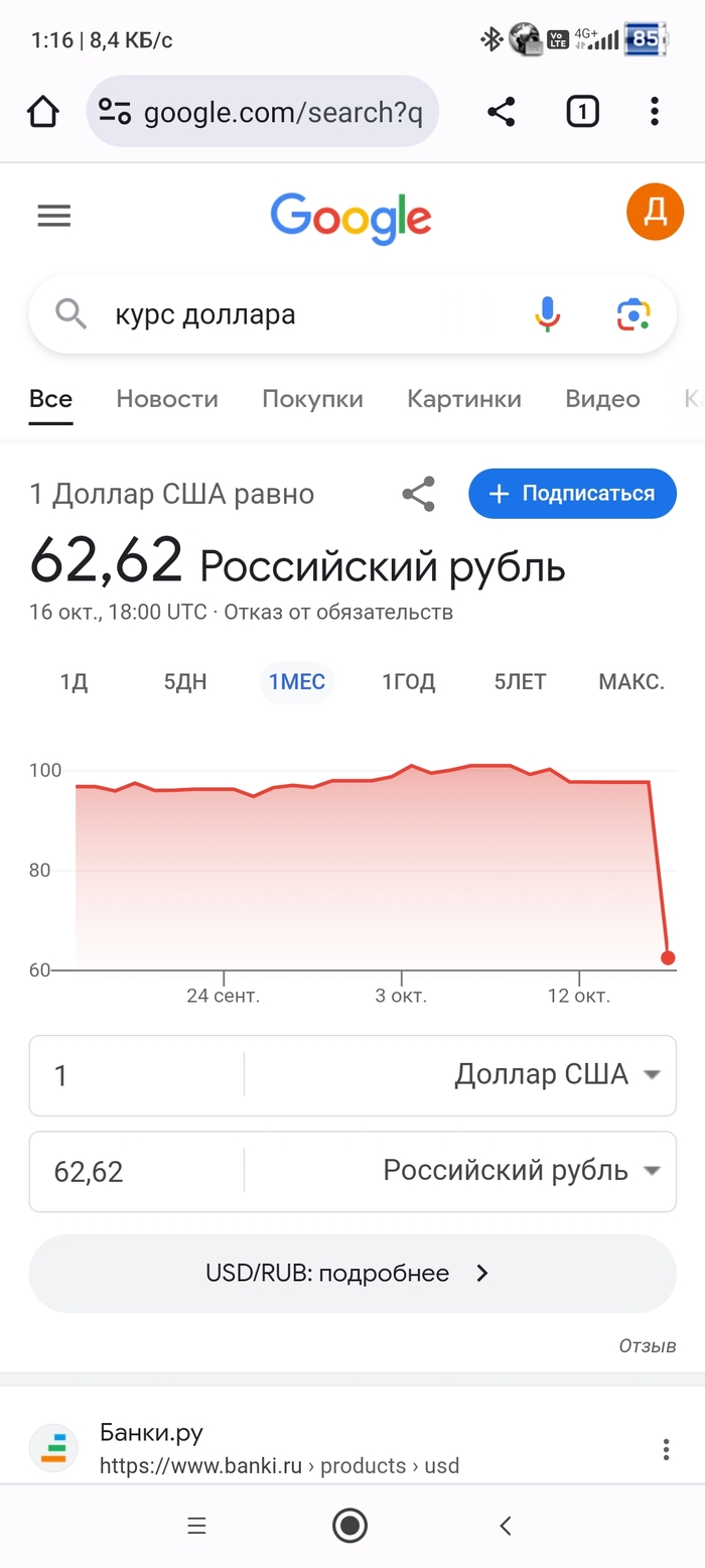 Доллар и Рубль: новости, прогнозы, что влияет на курс — Все посты -  Страница 46 | Пикабу