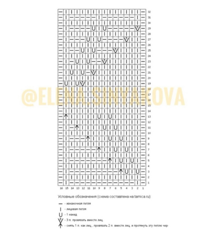 После того, как связали резинку, вязать по схеме. Повторить схему по кругу 4 раза.