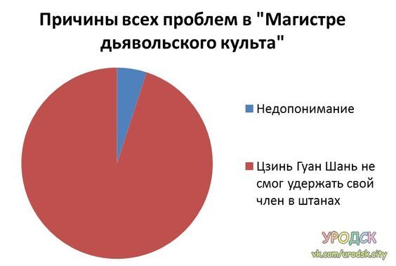 Кому-то стоило рассказать ему о контрацепции