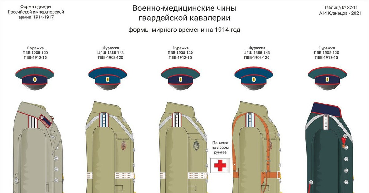 Рота состоит из 3 офицеров 6 сержантов. Таблица униформа императорской армии 1914 - 1917. Униформа Российской императорской армии 1914. Военная форма офицеров Российской императорской армии. Форма одежды Российской императорской армии в 1914-1917.