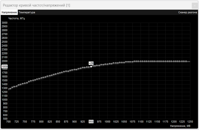 Перемещение кривой вверх при зажатом Alt