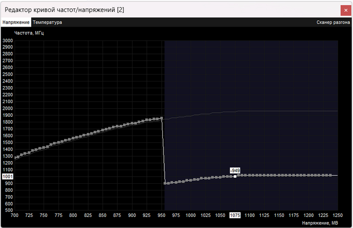 Перенос точек ниже минимального значения