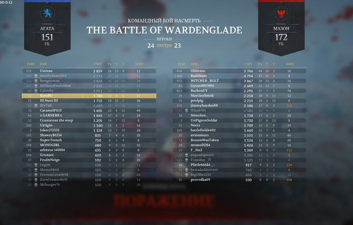 ���� � ���������� +100 � ����)