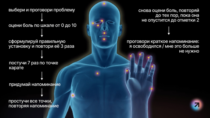 Лучше всего самомассаж делать после работы, тренировок или занятий. Сохрани картинку, чтобы не пришлось каждый раз возвращаться к гайду.