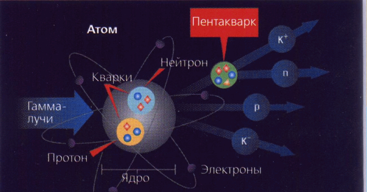 Связанная система элементарных частиц содержит 19 электронов. Протон строение кварки. Элементарны ли элементарные частицы. Строение электрона кварки. Элементарные частицы кварки.