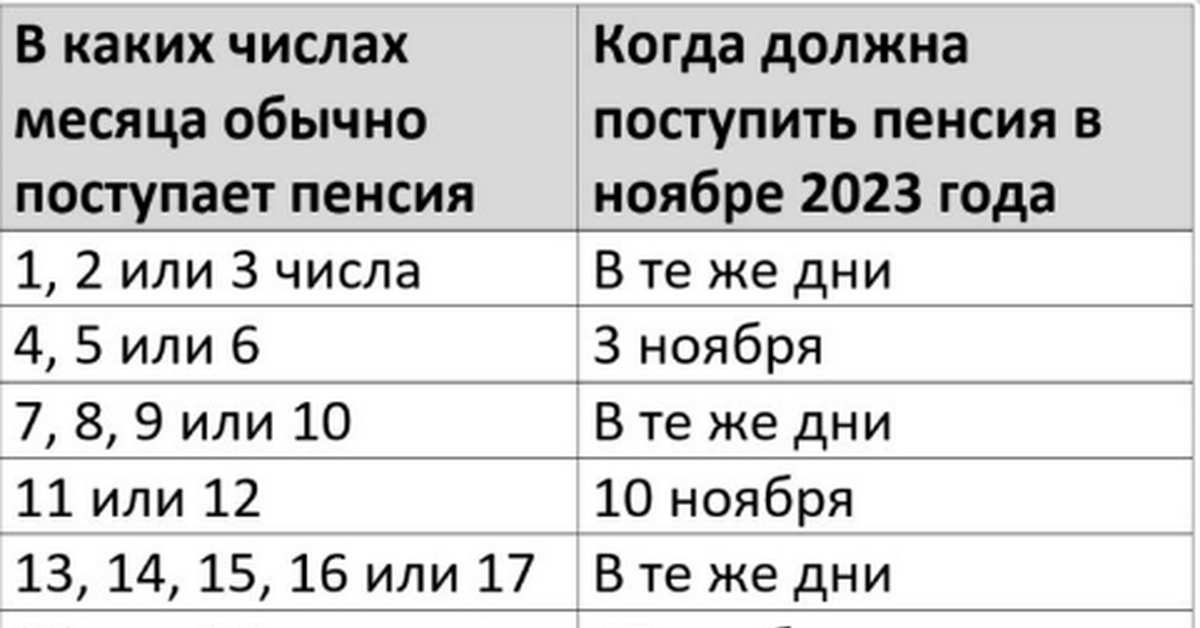 Пенсия за август 2024 года график