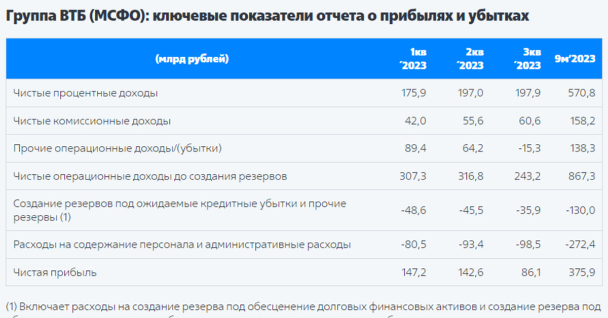 Разовые доходы примеры. Защита сделки ВТБ отчет.