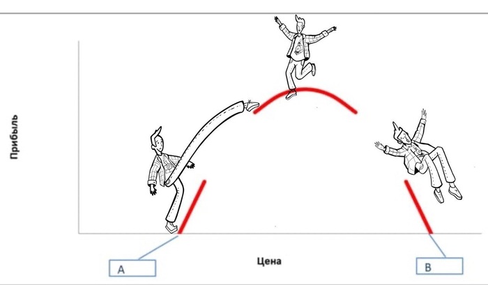 ���. 1 ����������� ������������ ������� �� ����