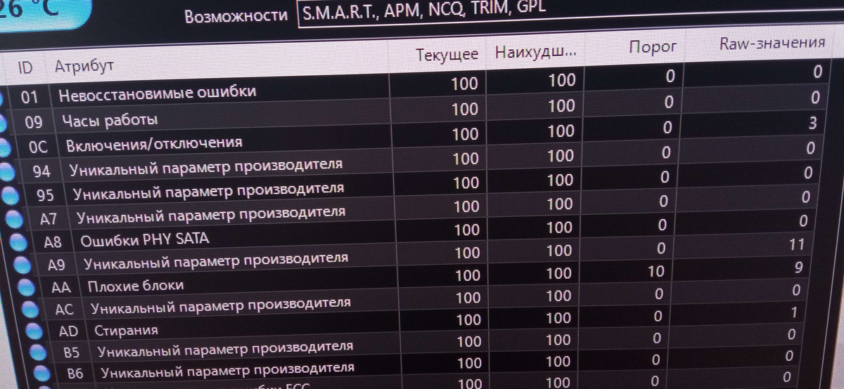 Вопрос людям по смарту ссд диска и вообще | Пикабу