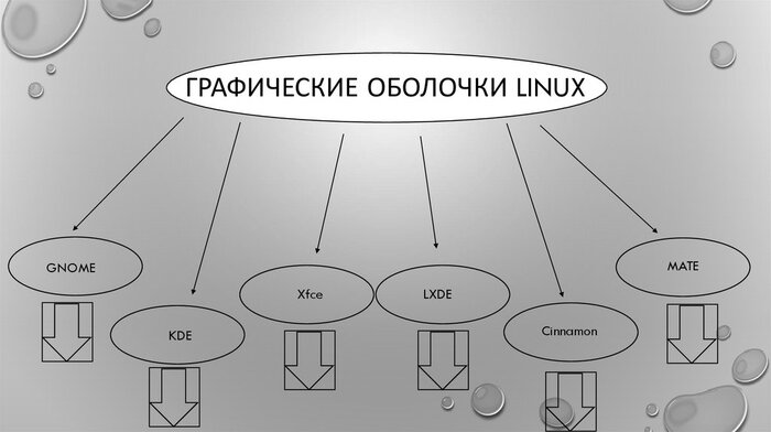     Linux Linux, , , ,  