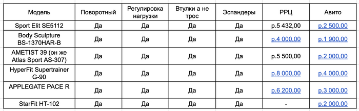 �� ���� ��� �����? =)