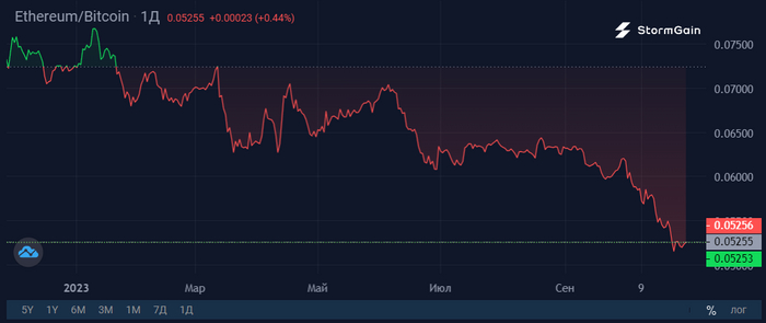 5 ,      , , , , Binance, 