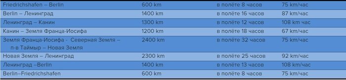 ������� �������� ���������.